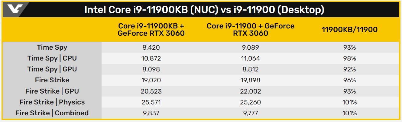 野兽峡谷2021,野兽峡谷I7评测