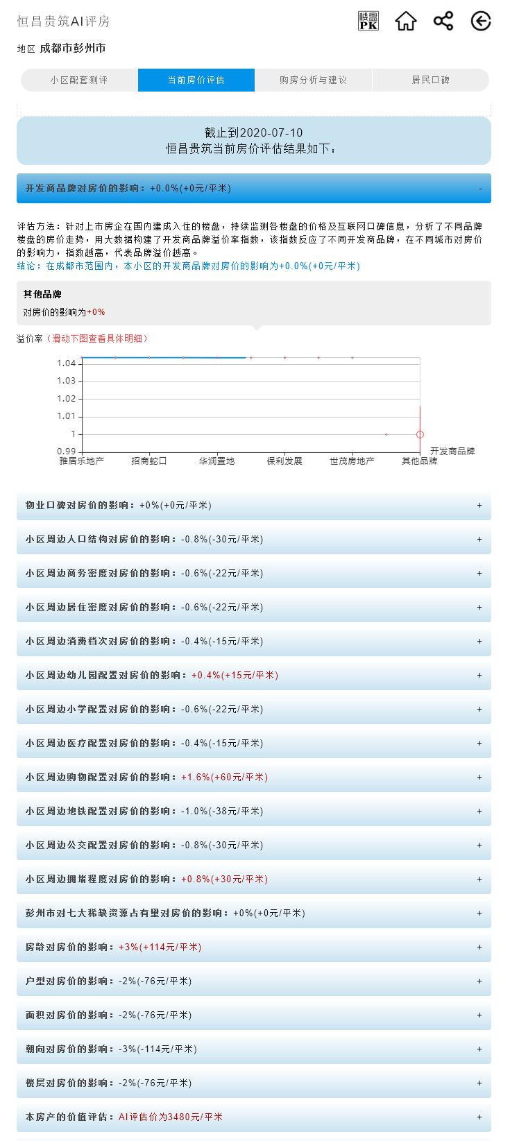 人工智能选择宜居城市,人工智能买什么比较好