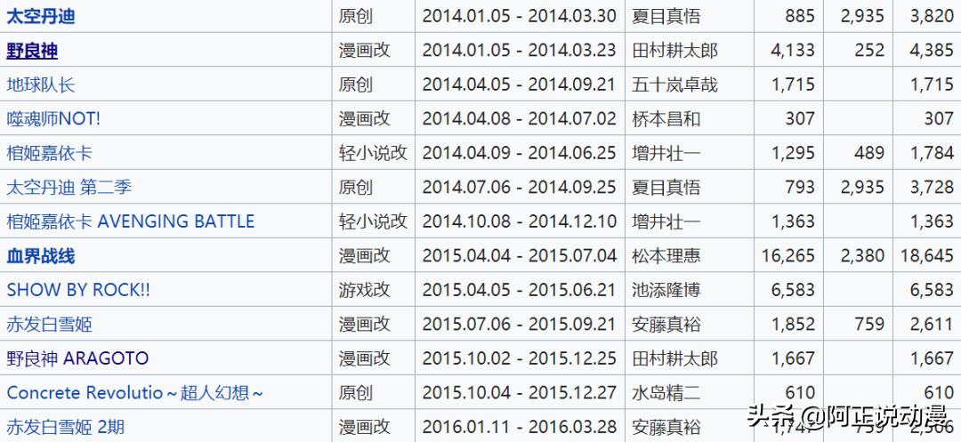 这家公司，永远只做有骨气的动画