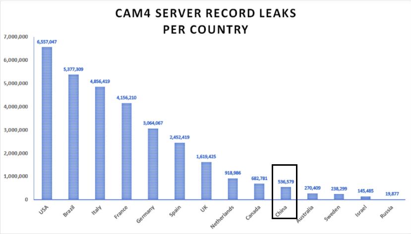 快改！你这些资料又被卖了