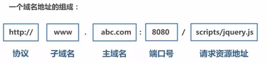 web程序员面试视频,web前端程序员需要经历哪些阶段