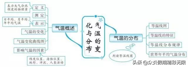 中国地理知识常识大全免费,地理中国中所包含的地理知识