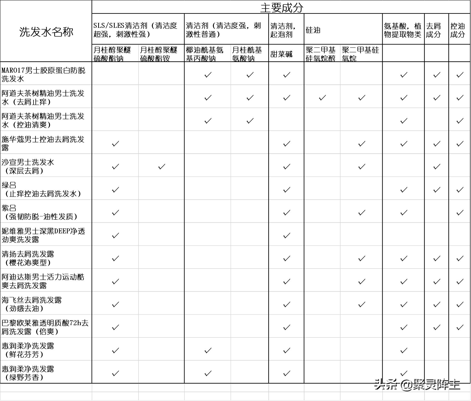 男生洗发水去头皮屑控油前十名,控油洗发水男士前十名
