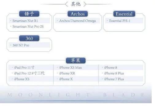 《英雄联盟》最新适配机型跟首发英雄出炉：都来看看你能玩上吗？