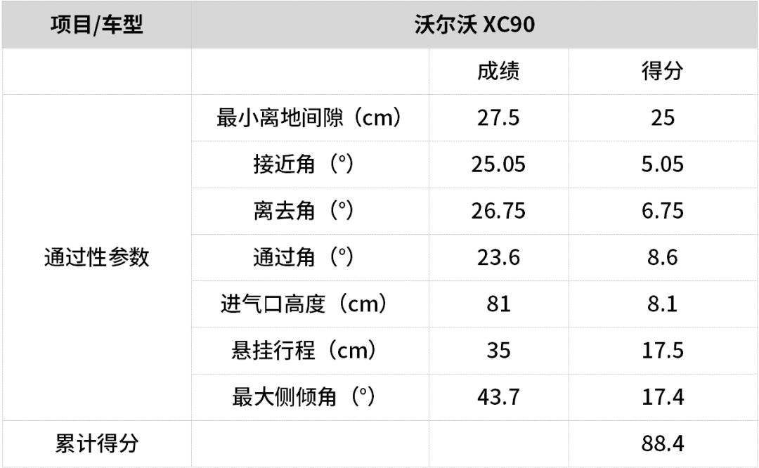 XC90沃尔沃能越野吗,沃尔沃xc90怎么改装户外越野