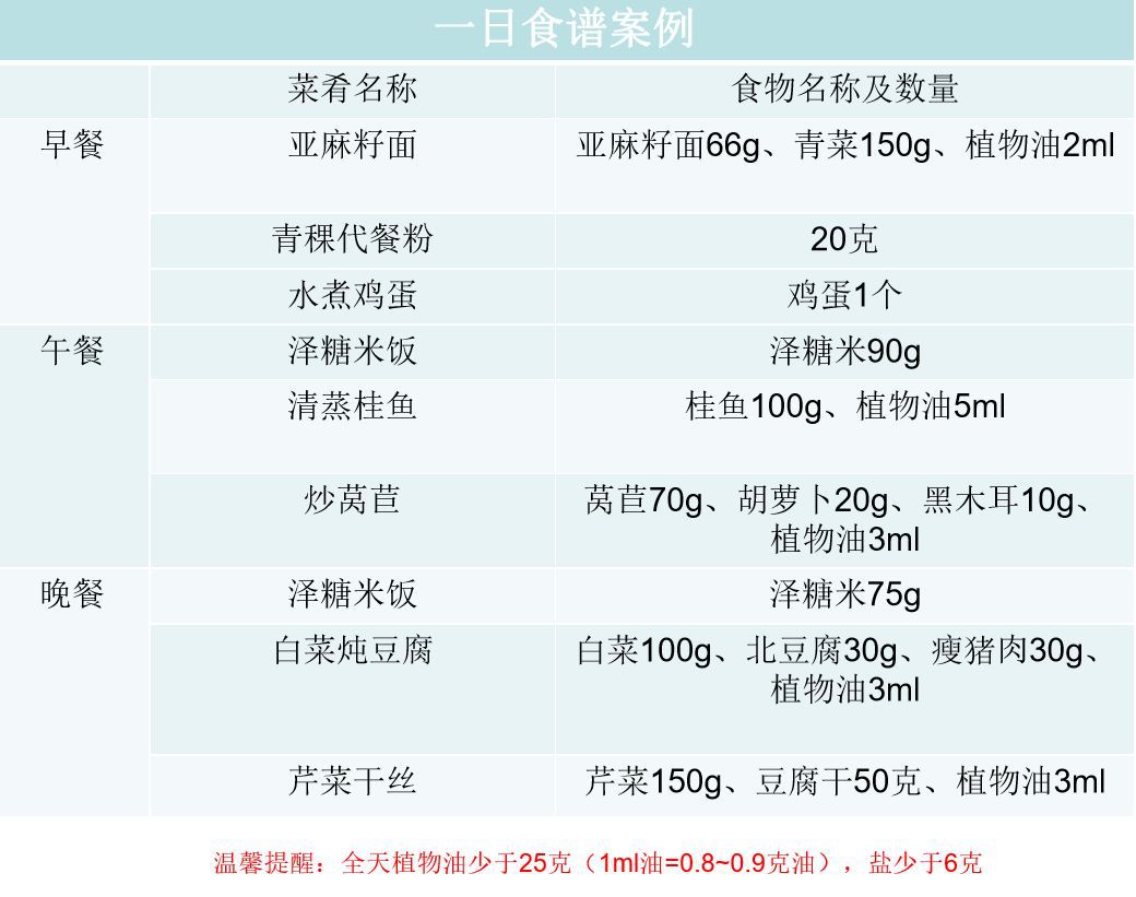 逆转糖尿病降糖只需这4步,糖尿病2型可以逆袭吗