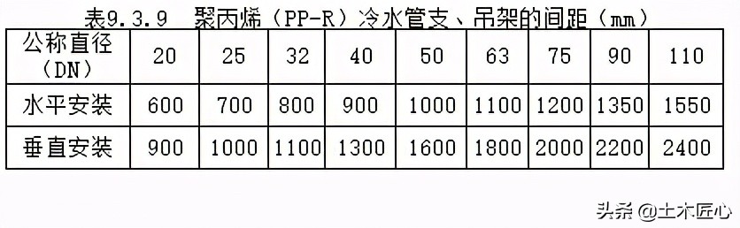 空调水系统管道的安装图例,空调冷凝水管道安装规范