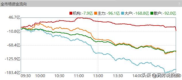 七夕大A股不相信爱情，唯独偏爱小创创