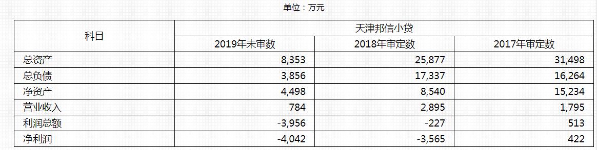 东方资产管理债务重组,东方资产收购旭辉