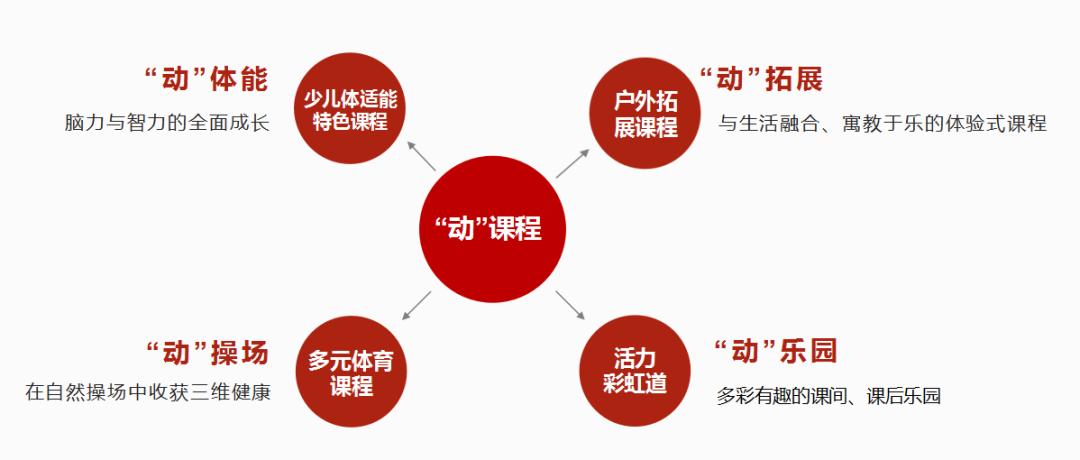 成都实验小学一校三区,成都实验小学西校区