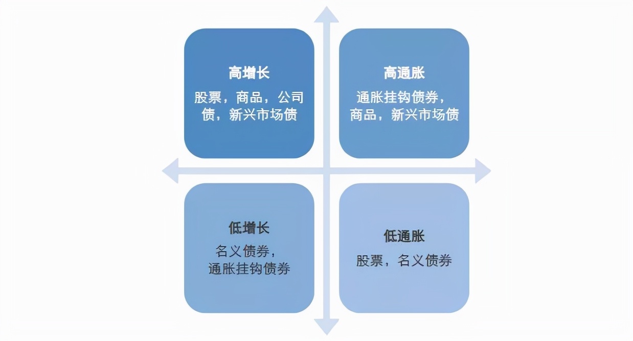 理财资产配置合理比例,家庭资产配置理财