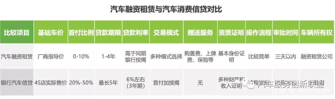 汽车融资租赁为何被贴上标签：*力暴**收车套路贷！