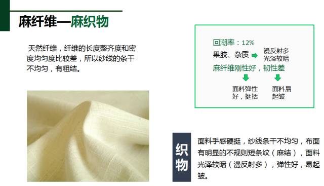 天丝棉和真丝的区别,天丝棉麻与棉料棉麻区别