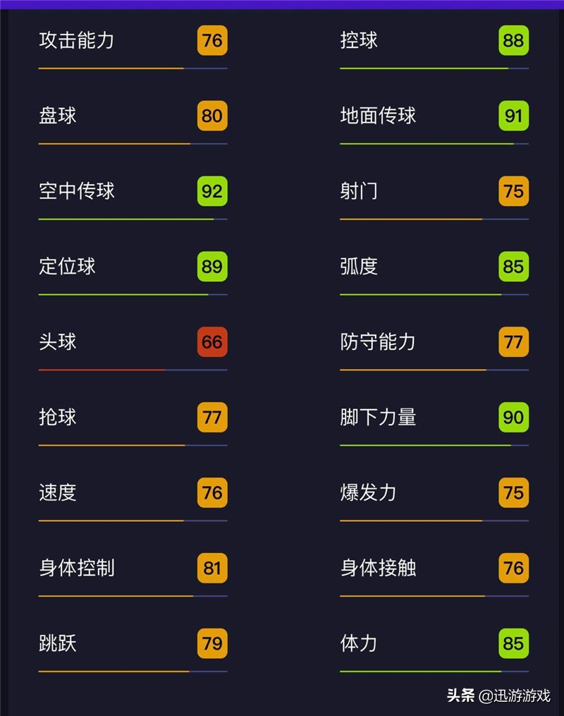 实况足球国际服技能卡,实况足球绿卡内维斯如何