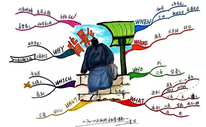 5分钟，让你彻底吃透那些被神化的思维导图！