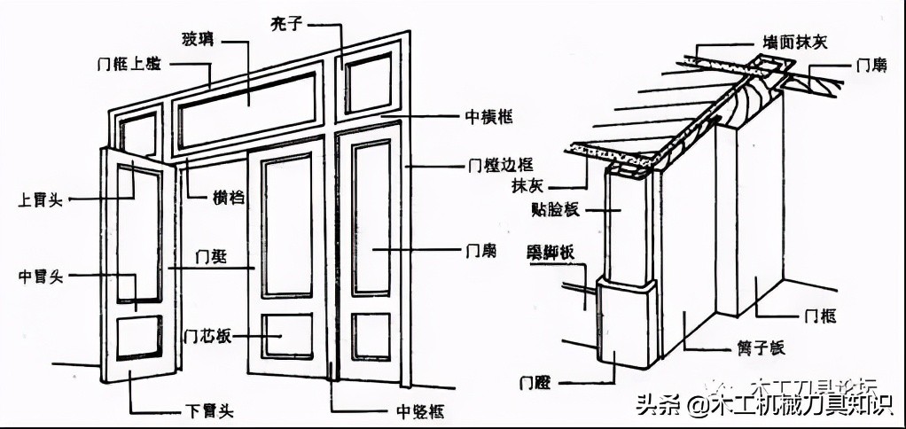 木门锁芯的内部结构图,木门双开门止口怎么开