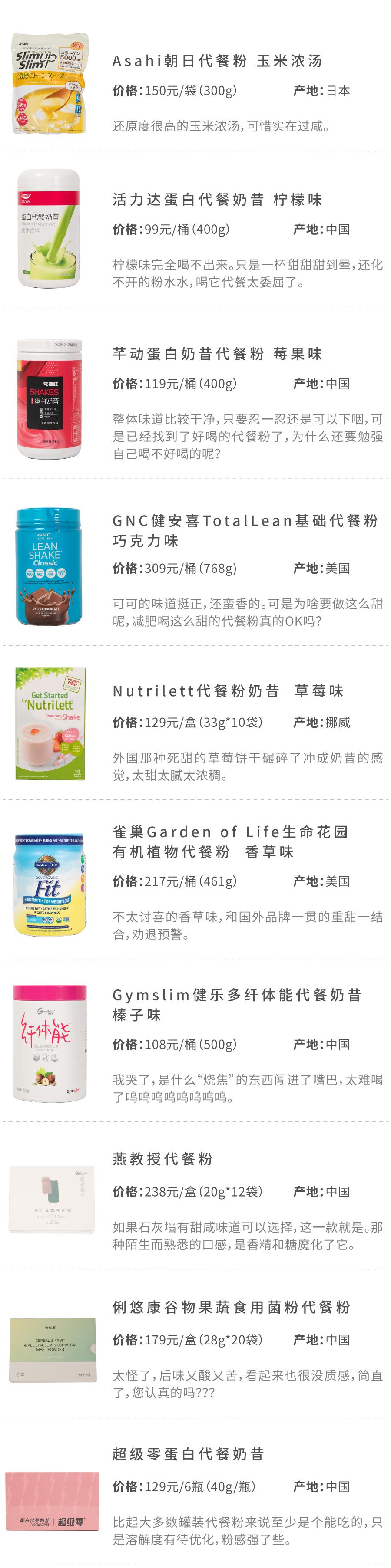花5000大洋测评43款网红代餐粉，哪些值得买？