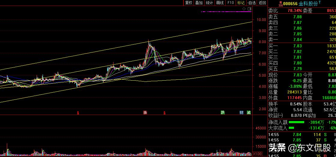 5月机构强烈推荐股票,最新股市今日行情分析推荐股