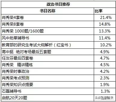 复旦历史地理学考研参考书,考研历史学基础参考书版本