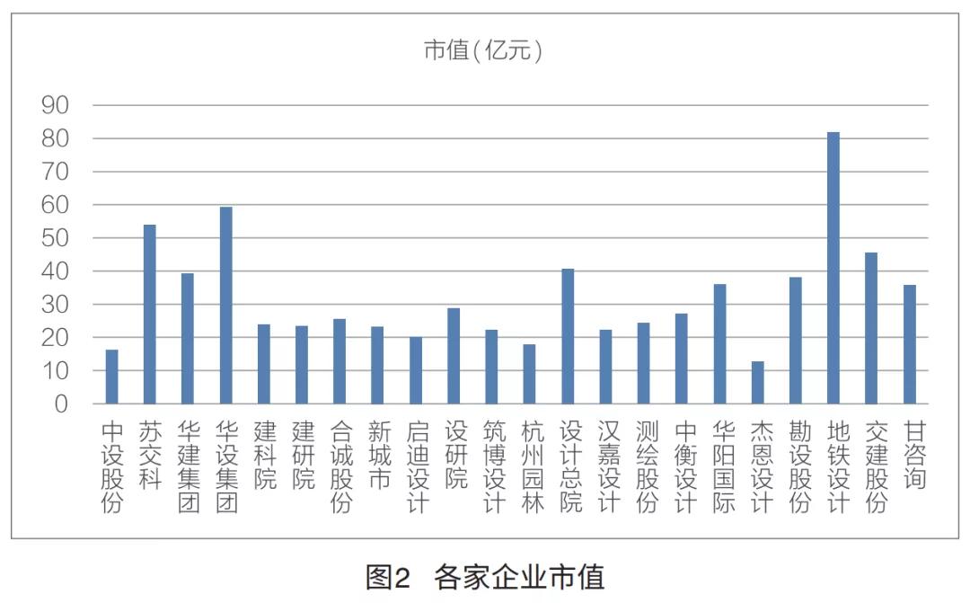 a股上市民营勘察设计企业,上市勘察设计公司排名