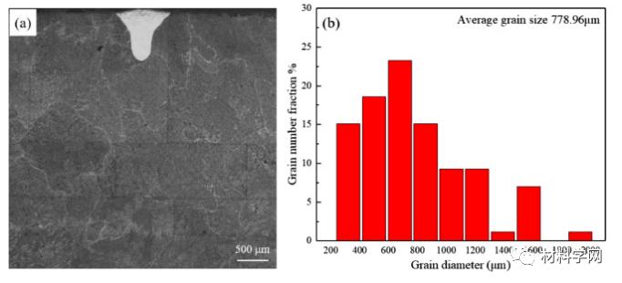 哈工大朱景川教授：硬度7.55GPa！激光重熔高性能中熵合金