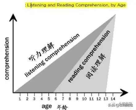 听原版哈利波特听力,哈利波特听力