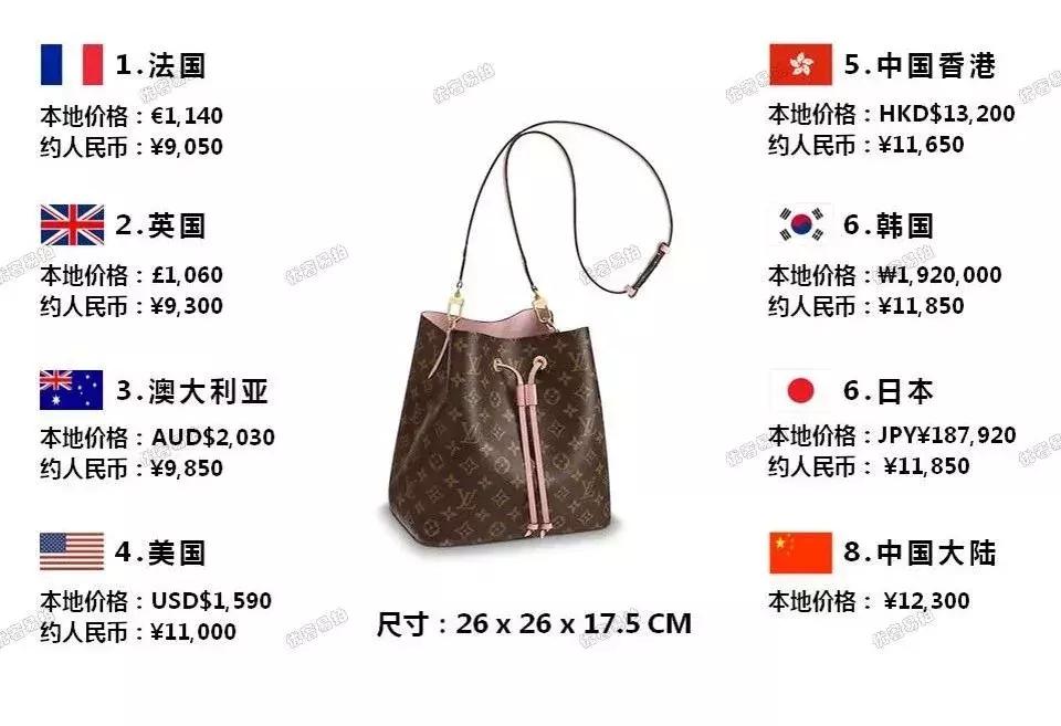 哪种奢侈品包包适合出门旅行,diormontaigne手袋跨国比价