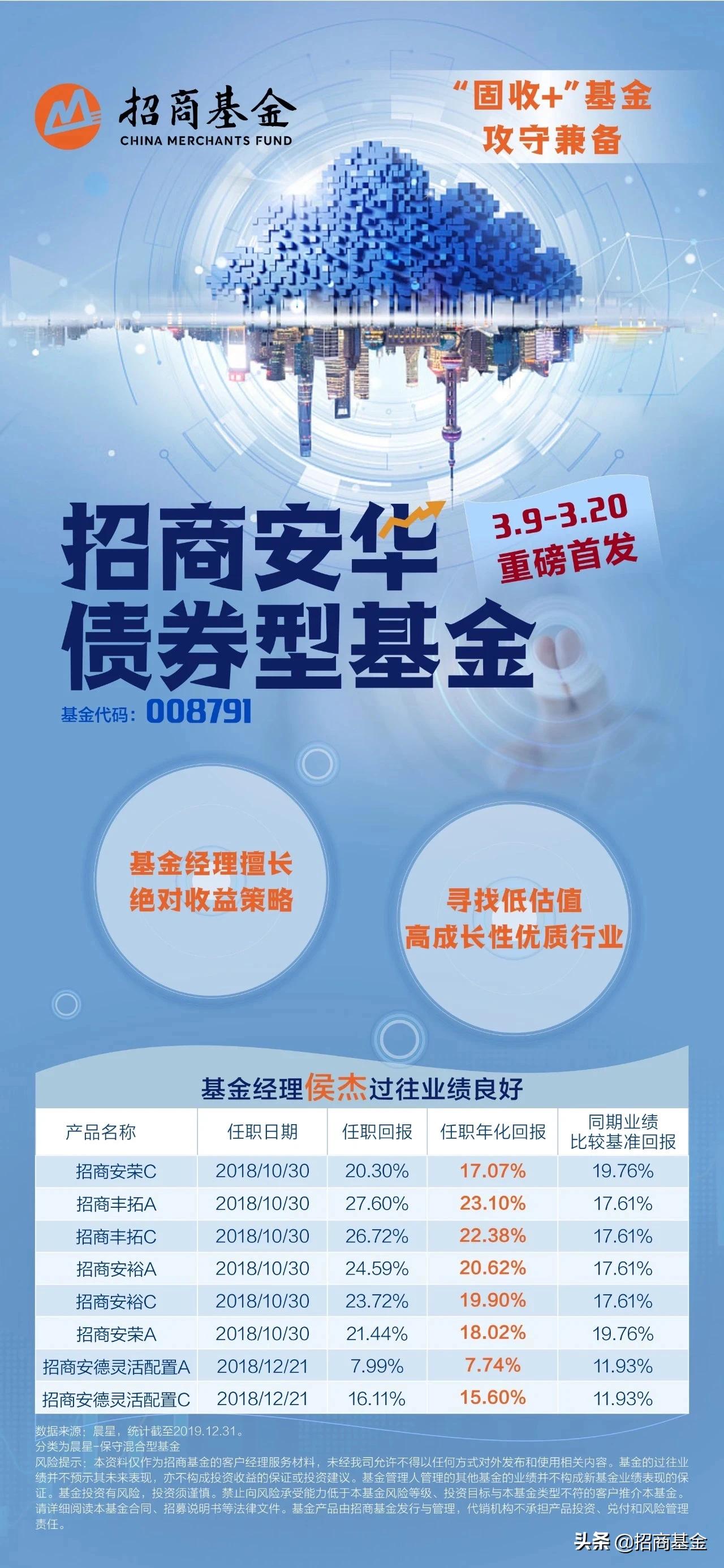 买固收的基金好还是理财产品好,买固收净值低好吗