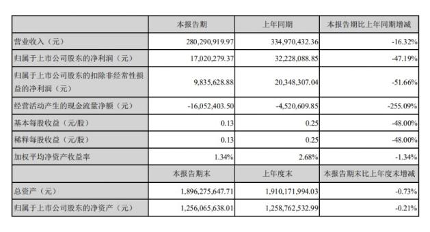 友邦吊顶品牌价值是多少,友邦吊顶是几线品牌