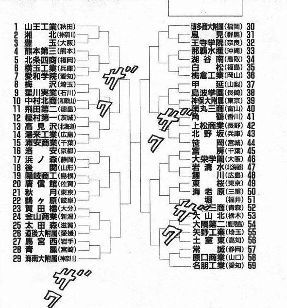 灌篮高手中五大最强的1号位球员,灌篮高手各个位置人物实力排名