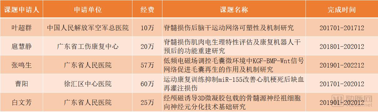 中风康复专业机构,中风后康复训练机构