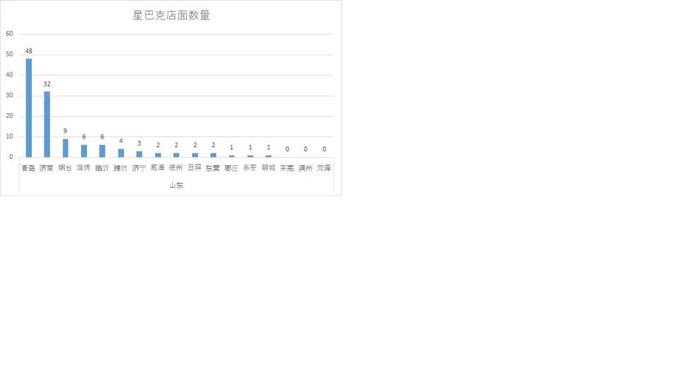 星巴克厦门门店分布图,星巴克河南门店分布图