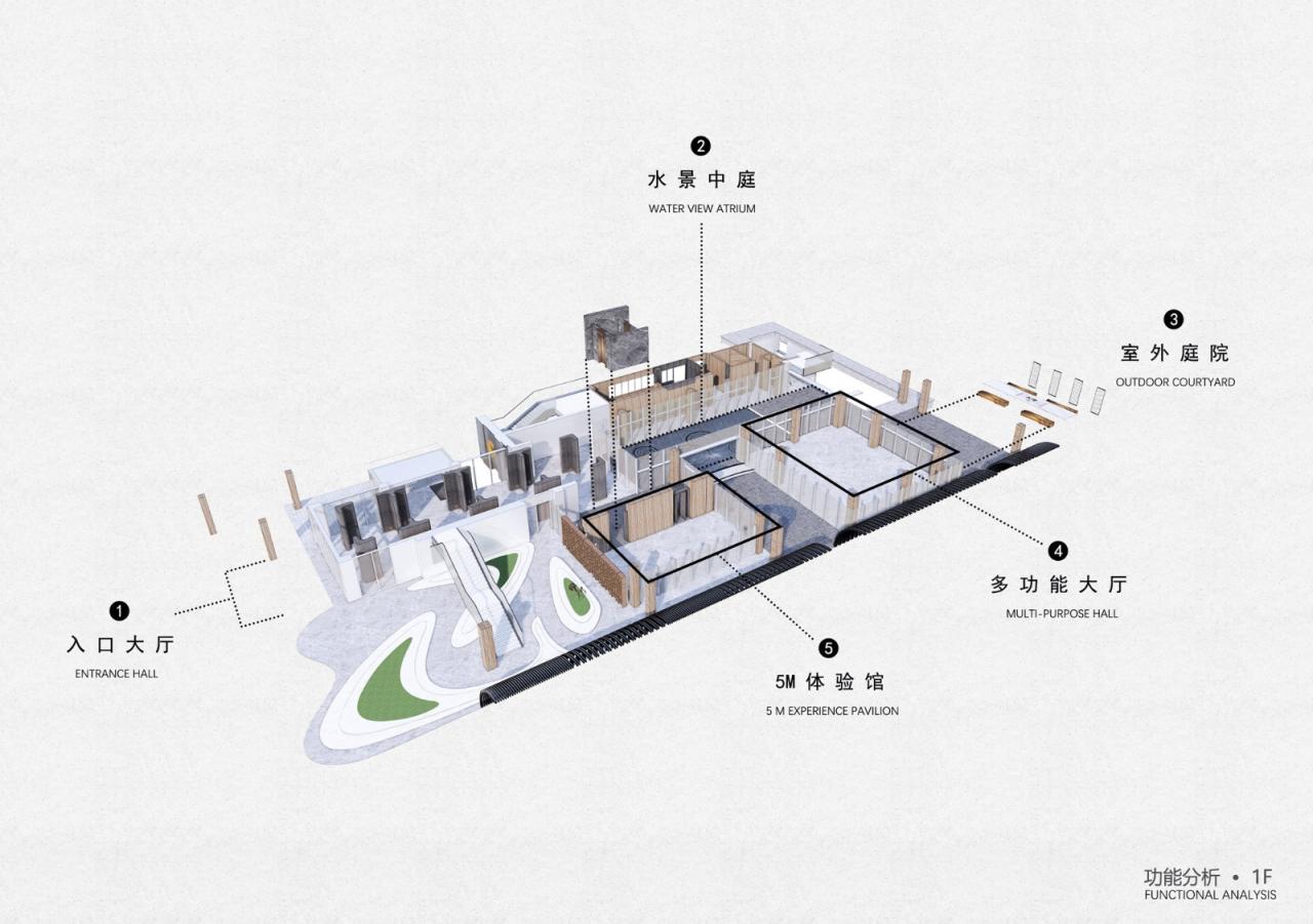 美的禹洲大河实景,扬州美的禹洲大河艺术馆