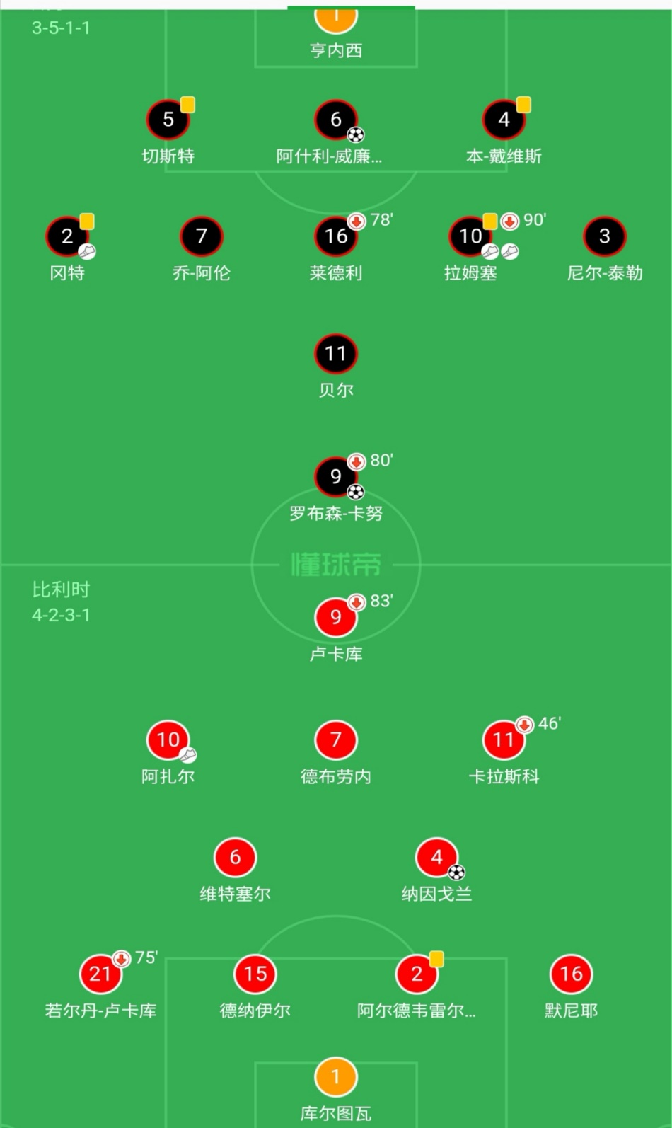 欧洲红魔比利时得过世界杯冠军吗,欧洲十大豪门曼联