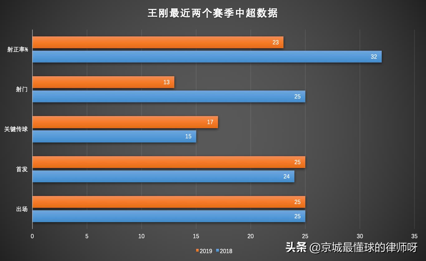 金玟哉入选年度最佳后卫,韩国队后卫金玟哉为啥没去亚洲杯