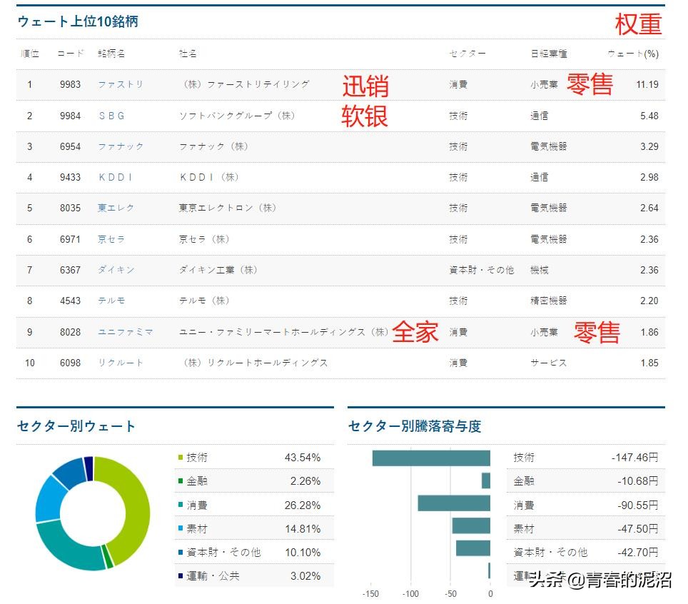 鏃ユ湰鑲″競浠婃棩琛屾儏鏌ヨ,鏃ユ湰鑲″競鎬庝箞鏌ヨ