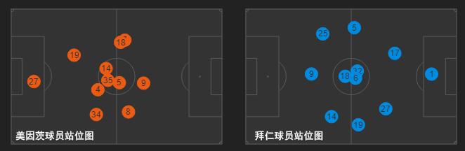 分析一下美因茨对拜仁的比赛,美因茨vs拜仁慕尼黑半全场结果
