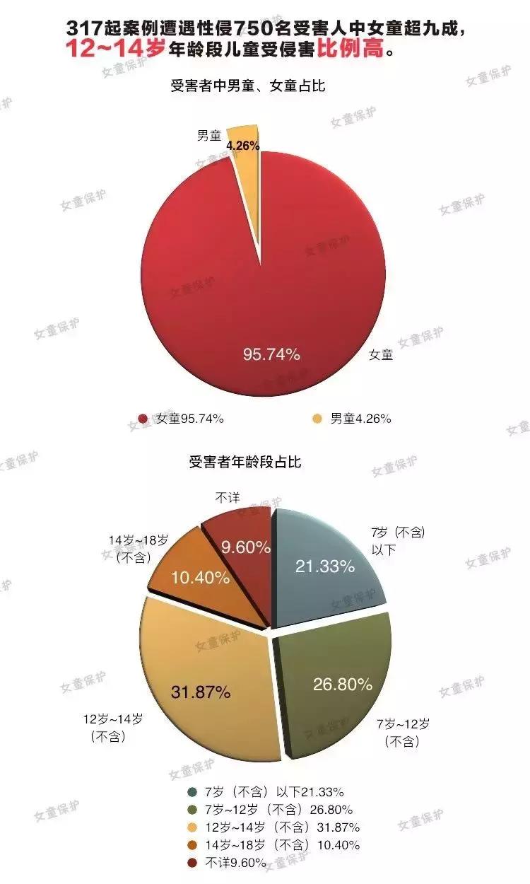 儿童性侵案件后的反思,关于儿童性侵案件的报道