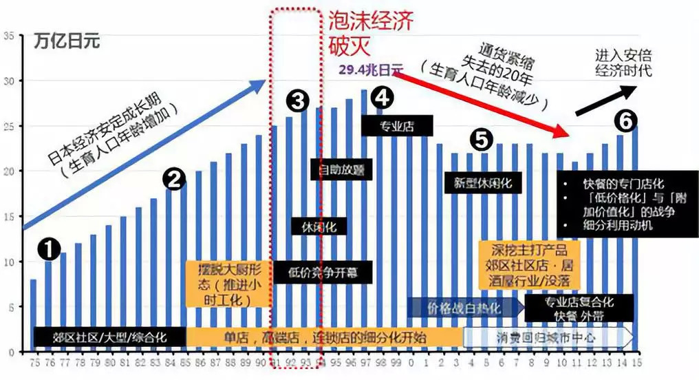 美菜网商业模式,借鉴日本餐饮四大经验