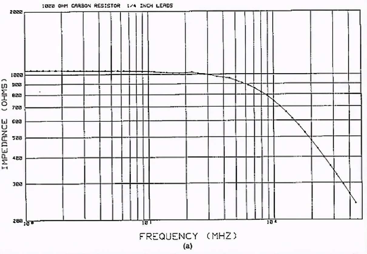初中九年级测量电阻的知识框架,电阻电容电感知识大全