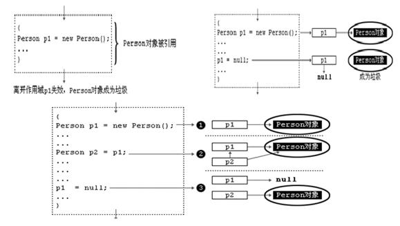 java面向对象思维导图,java面向对象程序设计