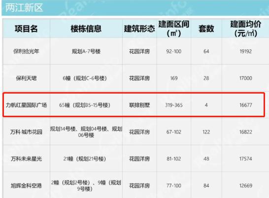 谈谈重庆照母山的房子,重庆照母山最好房评