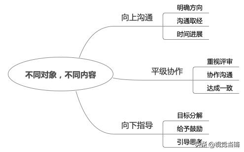 壹周速读：私单的真相，人设里的秘密，和真正有用的UI趋势