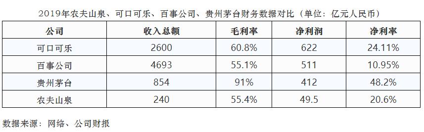 从农夫山泉的案例中得到哪些启示,农夫山泉凭什么卖水