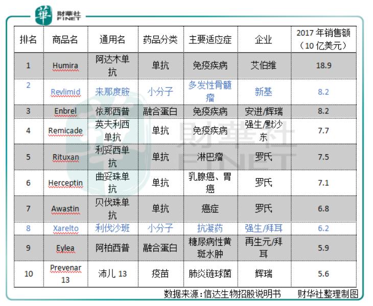 君实生物A股涨7.69%,君实生物是大盘股吗