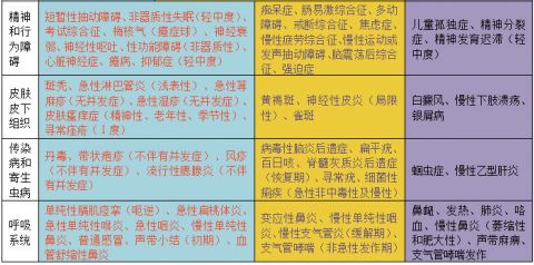 针灸治疗行之有效的病,针灸推拿科优势病种宣传