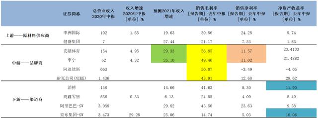 安踏keepmoving,安踏vs李宁阵容