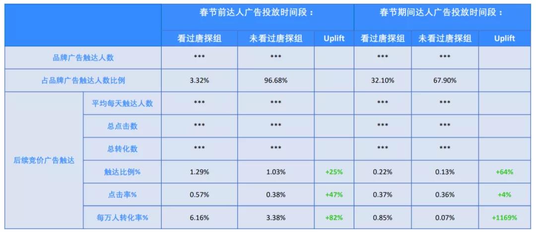 品效协同说了这么多年，这次巨量引擎让游戏行业真正看到了效果