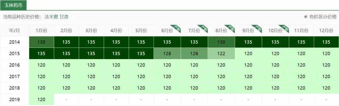 玉米和杂草对比图,玉米地里的草和玉米一样高怎么办