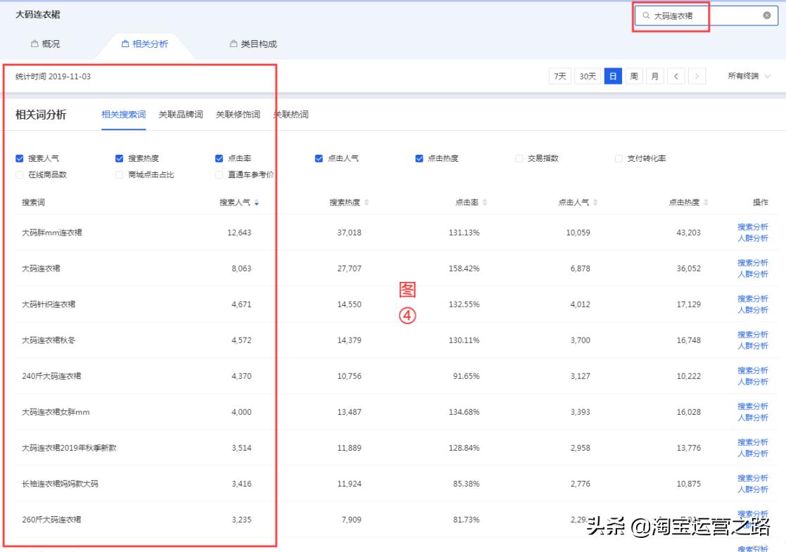 新手直通车实操入门基本知识,让你快速掌握直通车